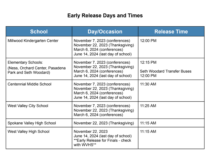 early release chart